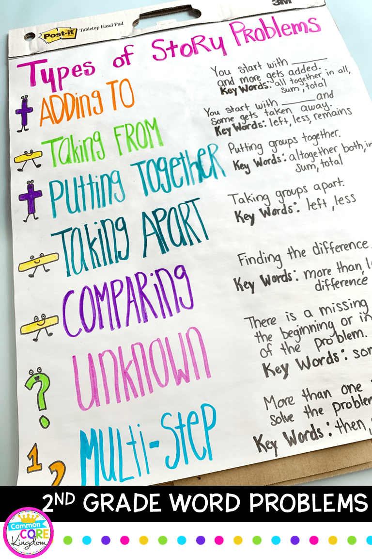 2nd grade word problems lesson ideas, anchor charts, activities