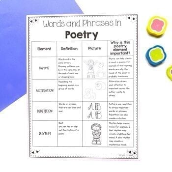 Poetry Words and Phrases Mentor Texts - 2nd Grade RL.2.4 & 3rd Grade RL.3.4 - Image 4
