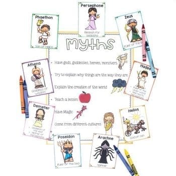 Recount & Retell Stories Greek Mythology Reading Passages 3rd Grade RL.3.2 RL3.2 - Image 4