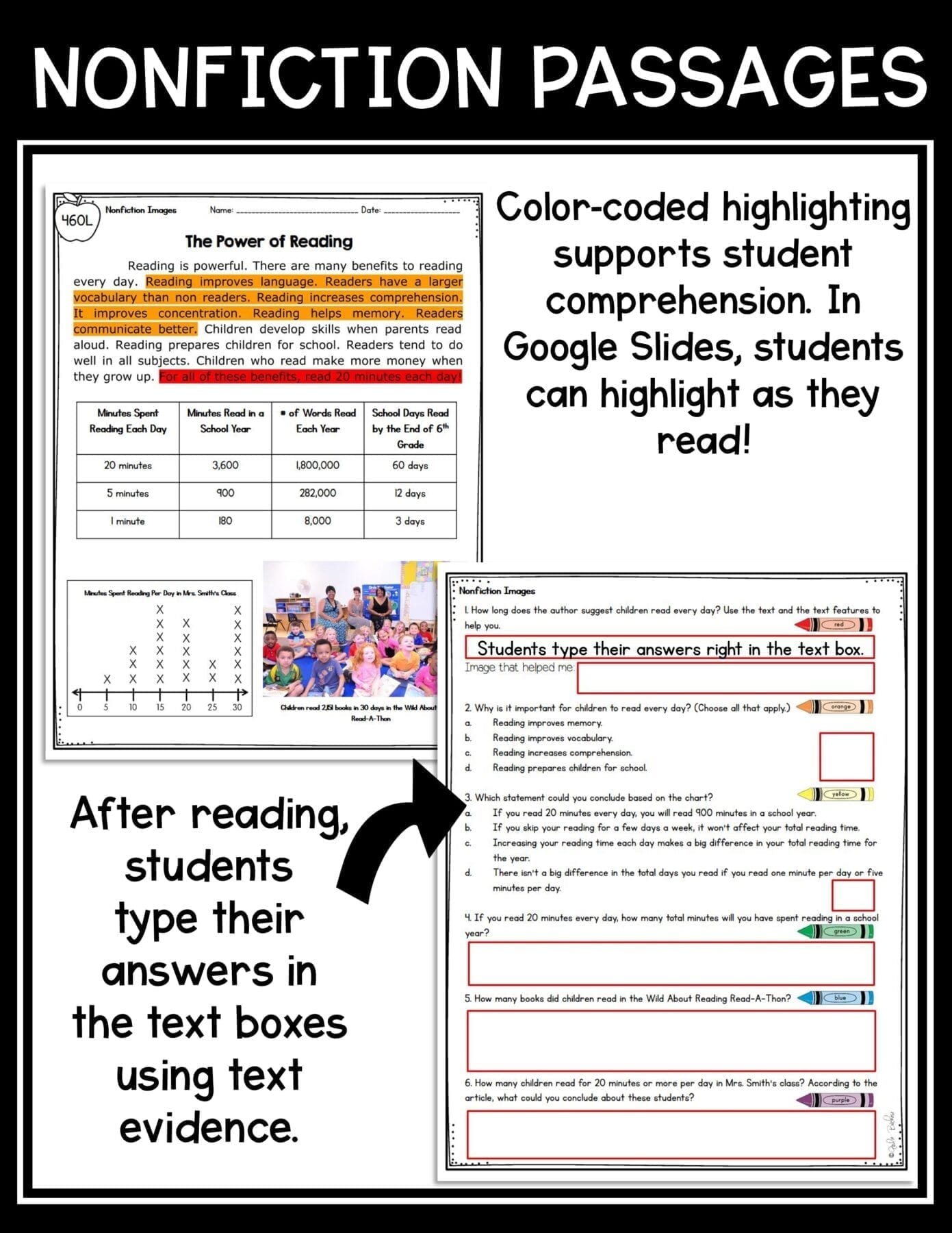Nonfiction Text Features Reading Comprehension Passages Questions RI.2.7 RI.3.7 - Image 5