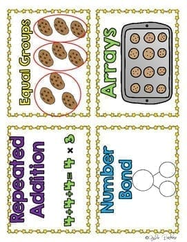Introduction to Multiplication - 3rd Grade - 3.OA.A.1 - Printable & Digital - Image 4