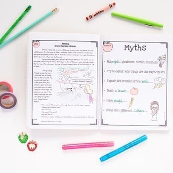 Fiction Interactive Reading Notebook - 3rd Grade - Image 2