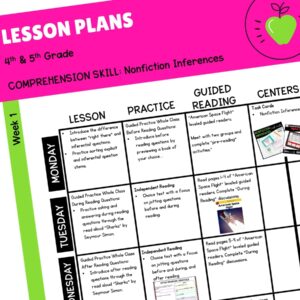 Lesson Plans: Main Idea - 4th & 5th Grade