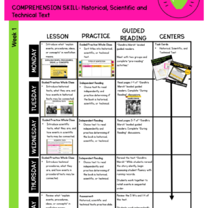 Lesson Plans on Historical, Scientific and Technical Texts