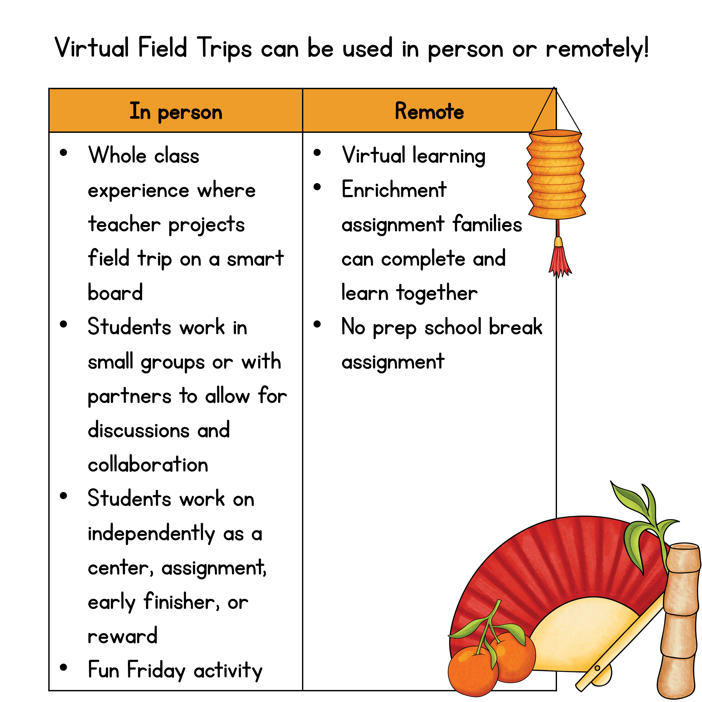 Chinese Lunar New Year 2025 Virtual Field Trip Digital Resource Reading Activity - Image 8