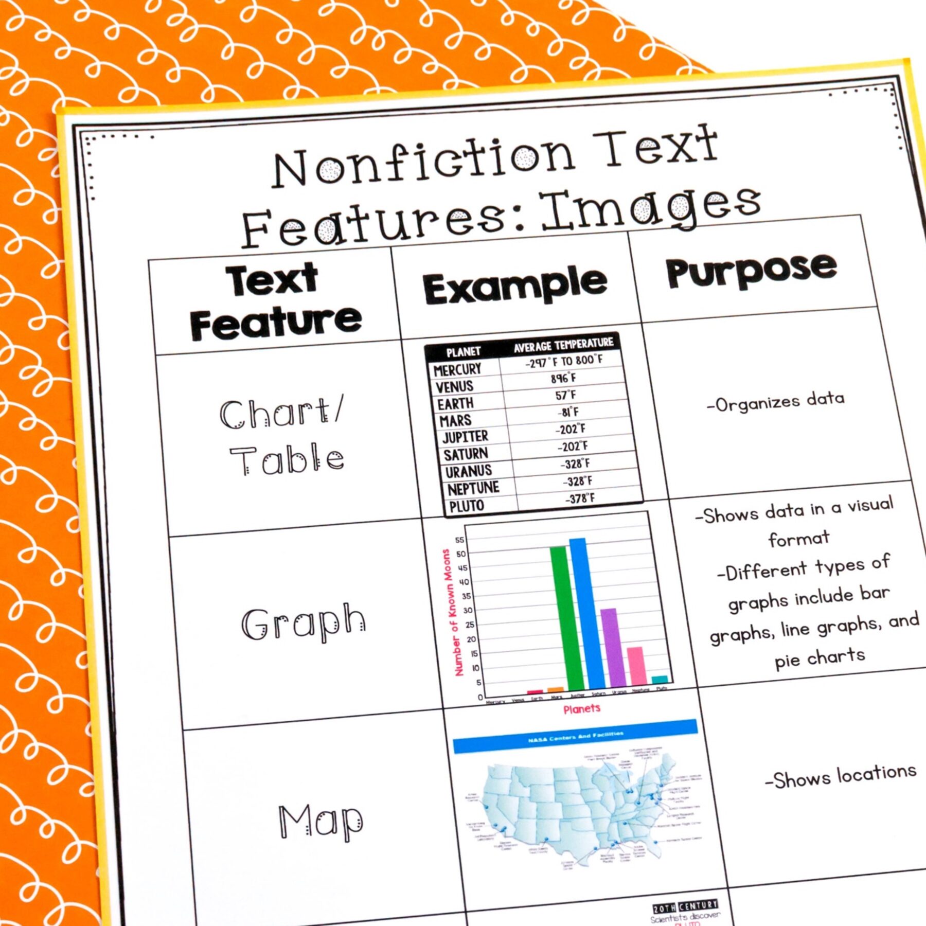 Nonfiction Text Features Images Reading Comprehension Unit – RI.2.7 RI.3.7 - Image 12
