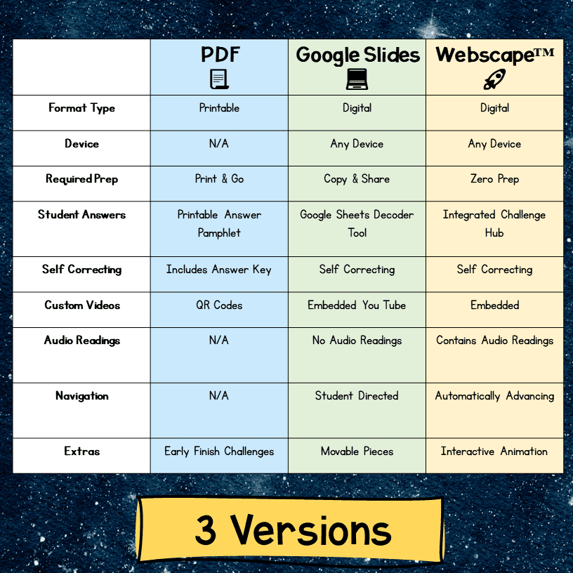 Nonfiction Text Features Reading Escape Room & Webscape - 4th 5th Grade Passages - Image 5