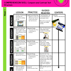 R.I.5.5 Lesson Plan: Compare & Contrast Text Structure