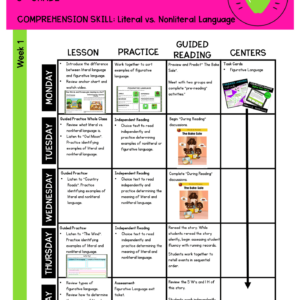 Figurative Language RL.3.4 Lesson Plan