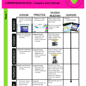 Lesson Plan: Compare & Contrast RI.2.9 RI.3.9