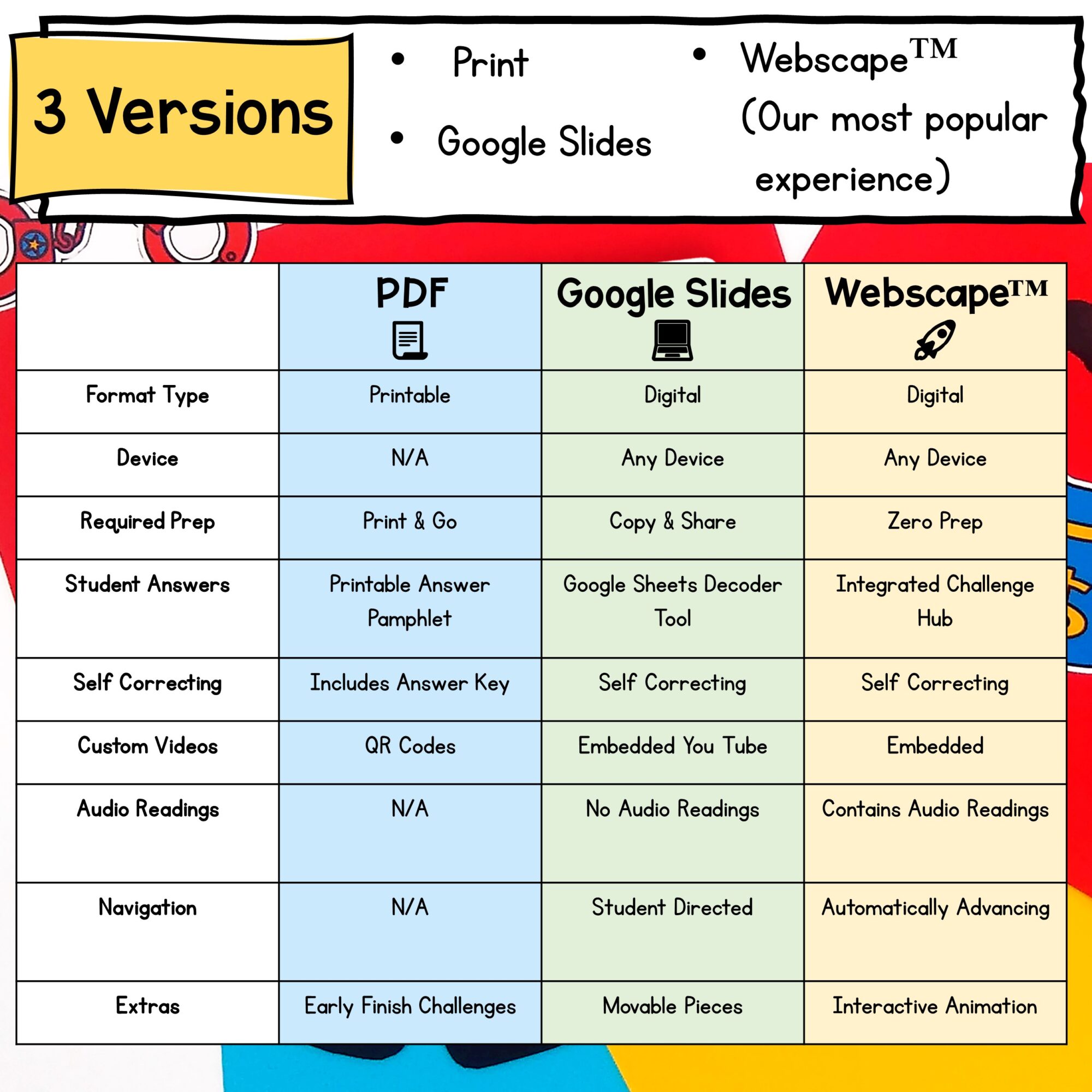 2nd Grade Math Escape Room & Webscape Bundle - Printable & Digital Activities - Image 6