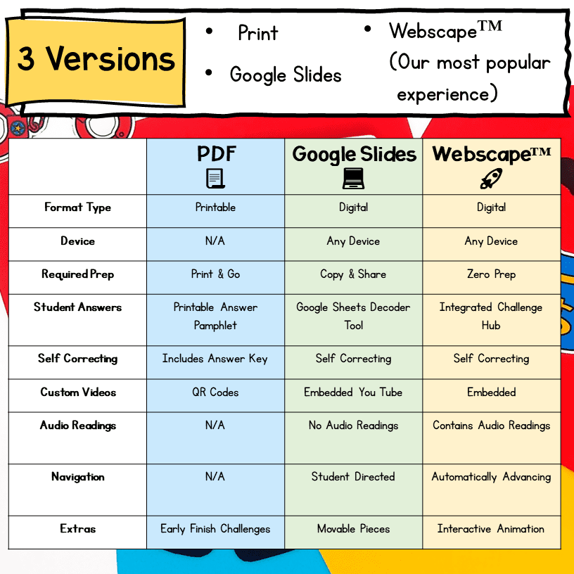 5th Grade Math Escape Room & Webscape Bundle - Printable & Digital Activities - Image 6