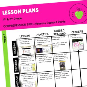Lesson Plans: Reasons Support Points - 4th Grade RI.4.8 5th Grade RI.5.8