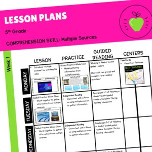 RI.5.7 Multiple Sources Lesson Plan