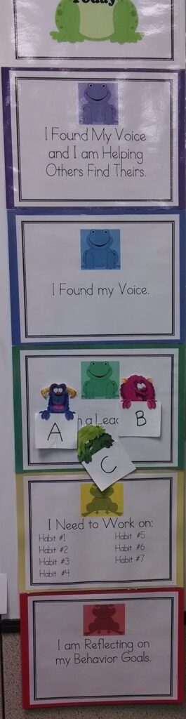 Example of Student Behavior Clip Chart showing a progression of behaviors from good to bad
