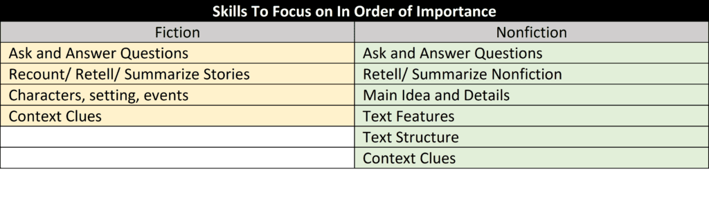 Table showing how to implement strategy groups sucessfully