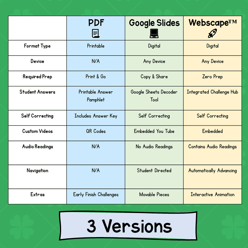 St. Patrick's Day Reading Comprehension Escape Room & Webscape 4th & 5th Grade - Image 5