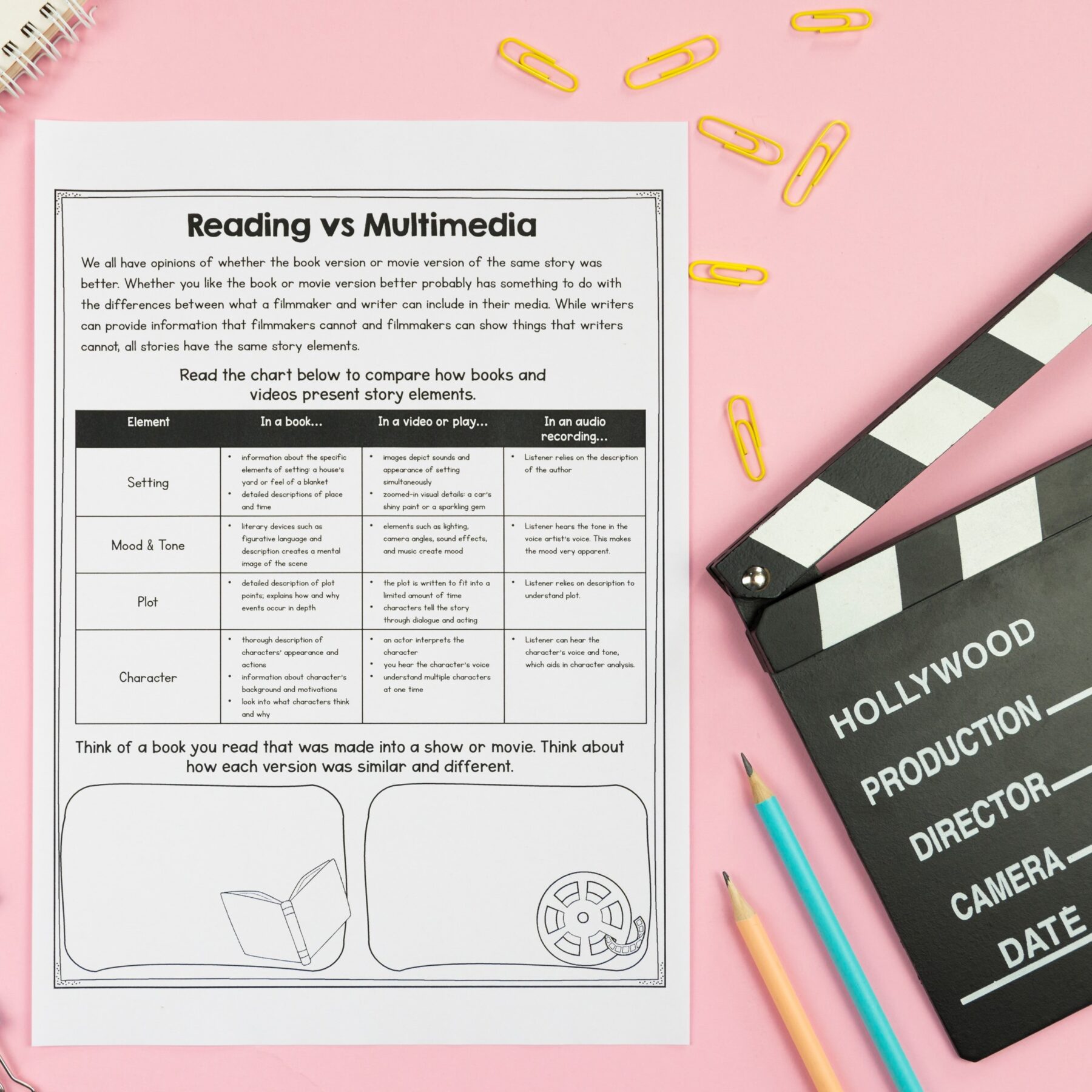 Compare Reading & Multimedia - 6th Grade Reading Comprehension Passages RL.6.7 - Image 2