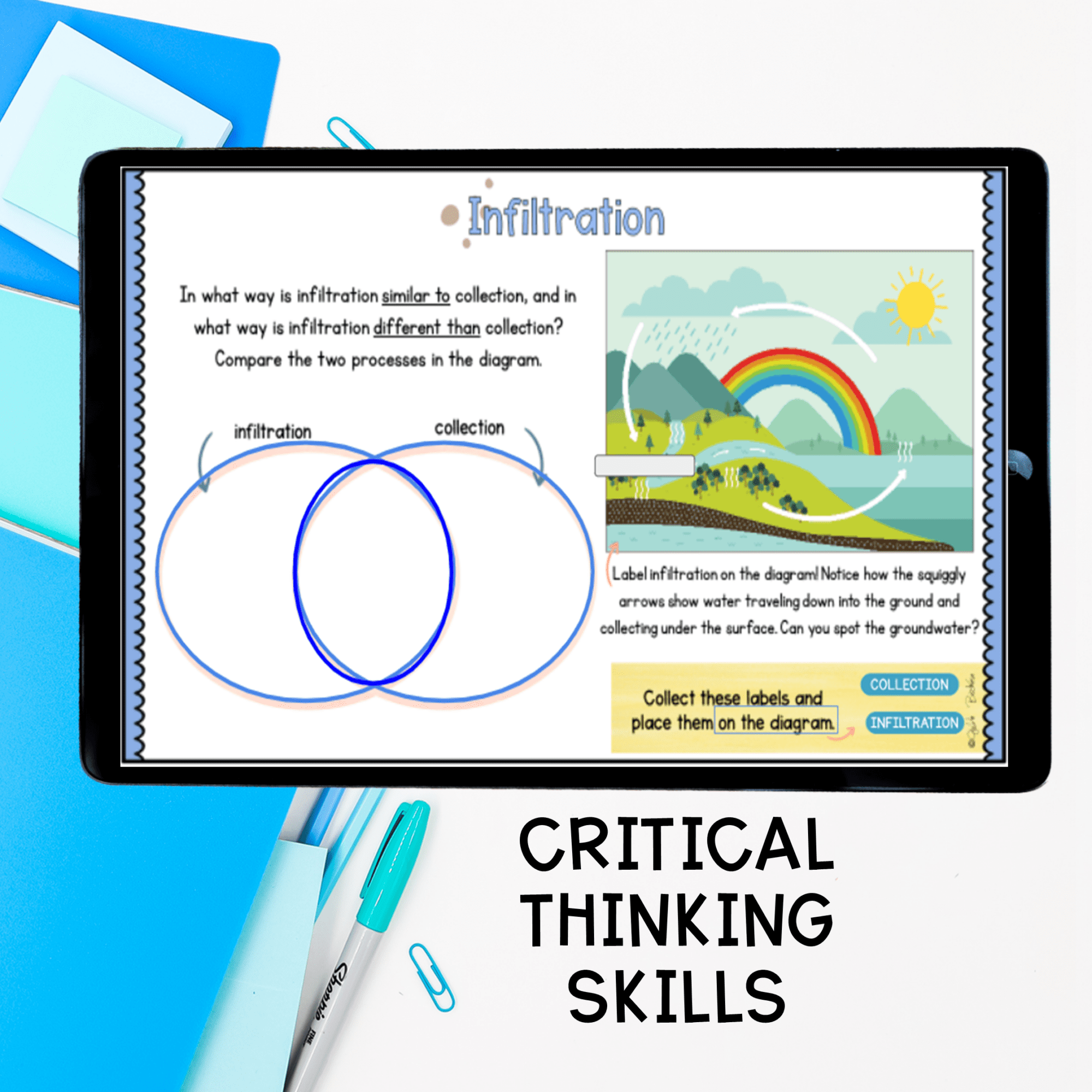 Virtual Field Trip The Water Cycle Digital Resource Science Activity - Image 4