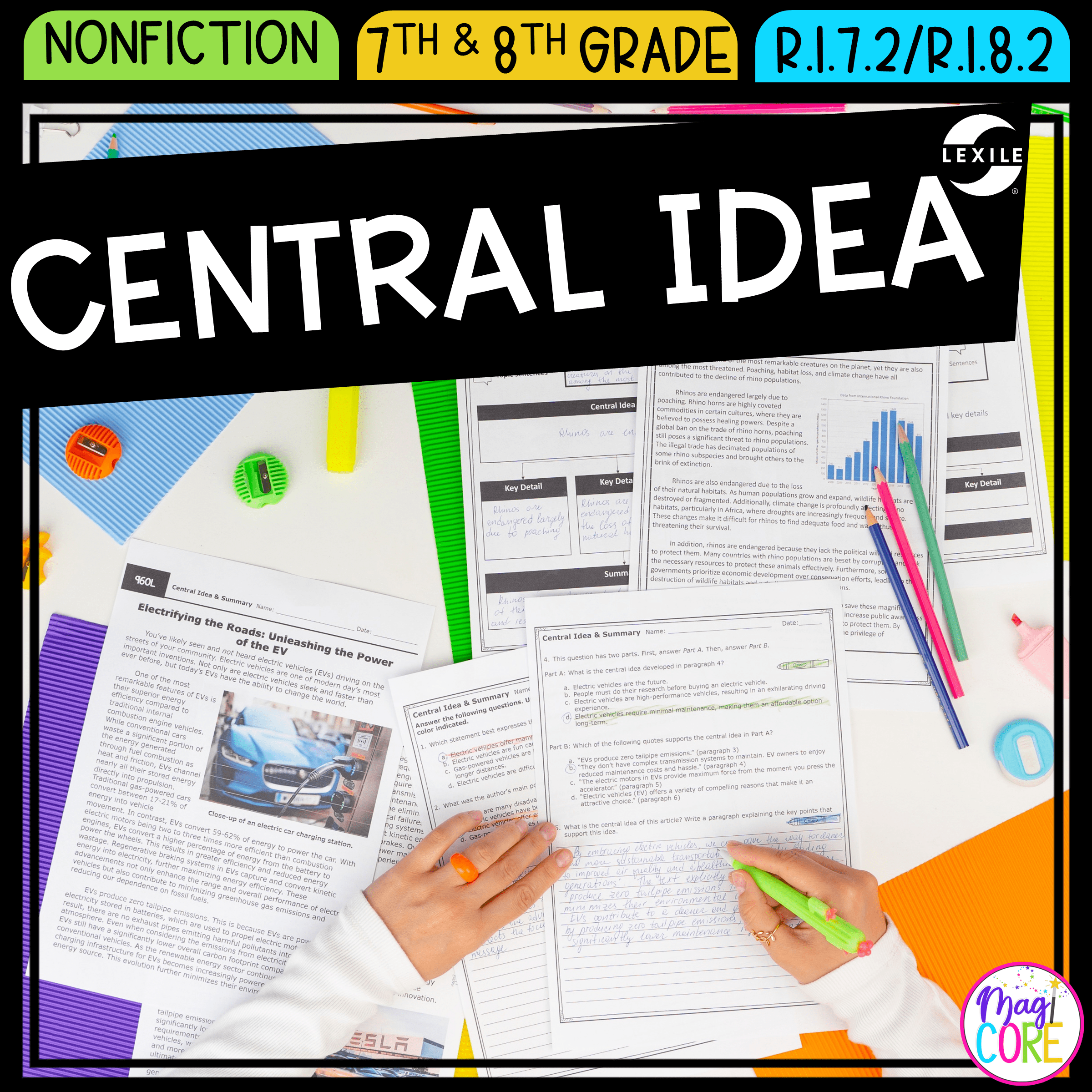 Central Idea - RI.7.2 | RI.8.2
