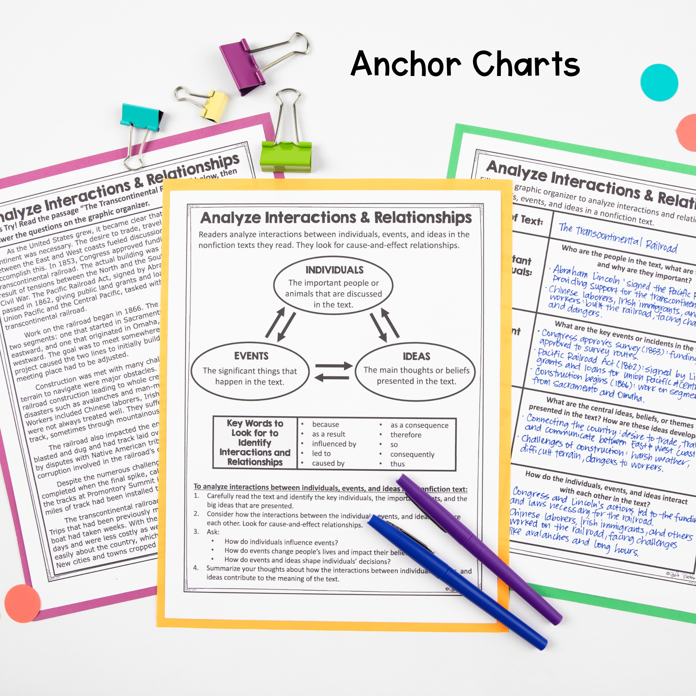 Analyze Relationships, Interactions, Influence in a Text RI.7.3 Comprehension - Image 3