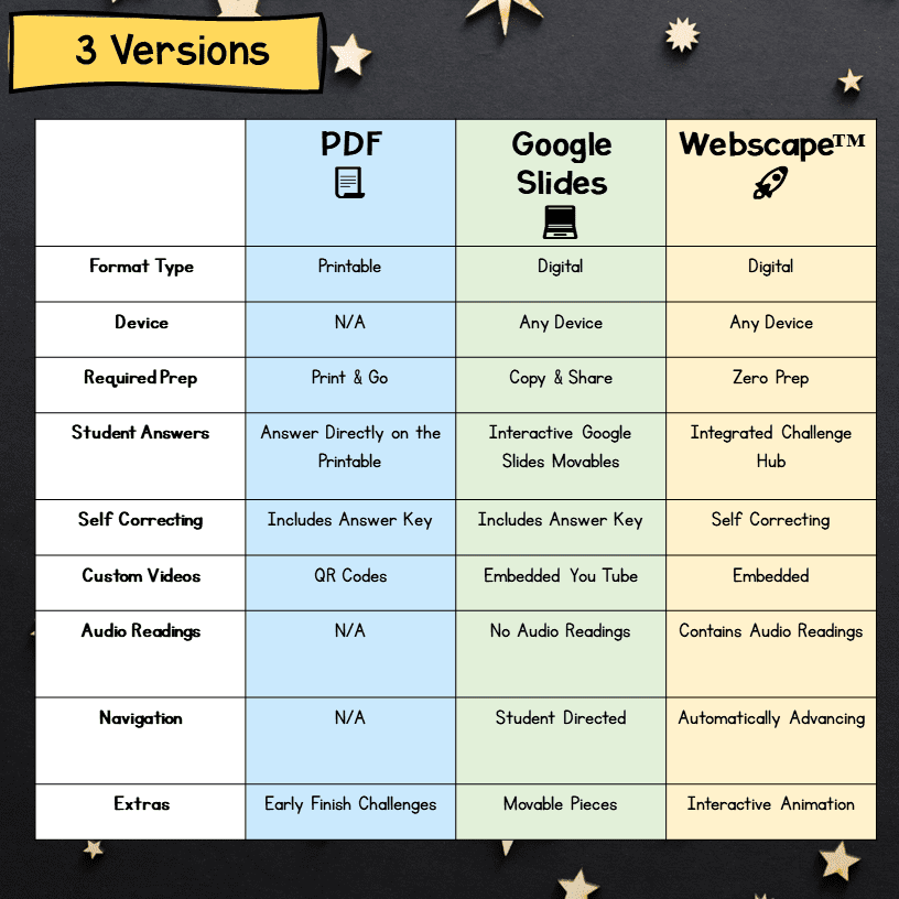 Main Topic Reading Comprehension Escape Room & Webscape 1st Grade Main Idea - Image 5