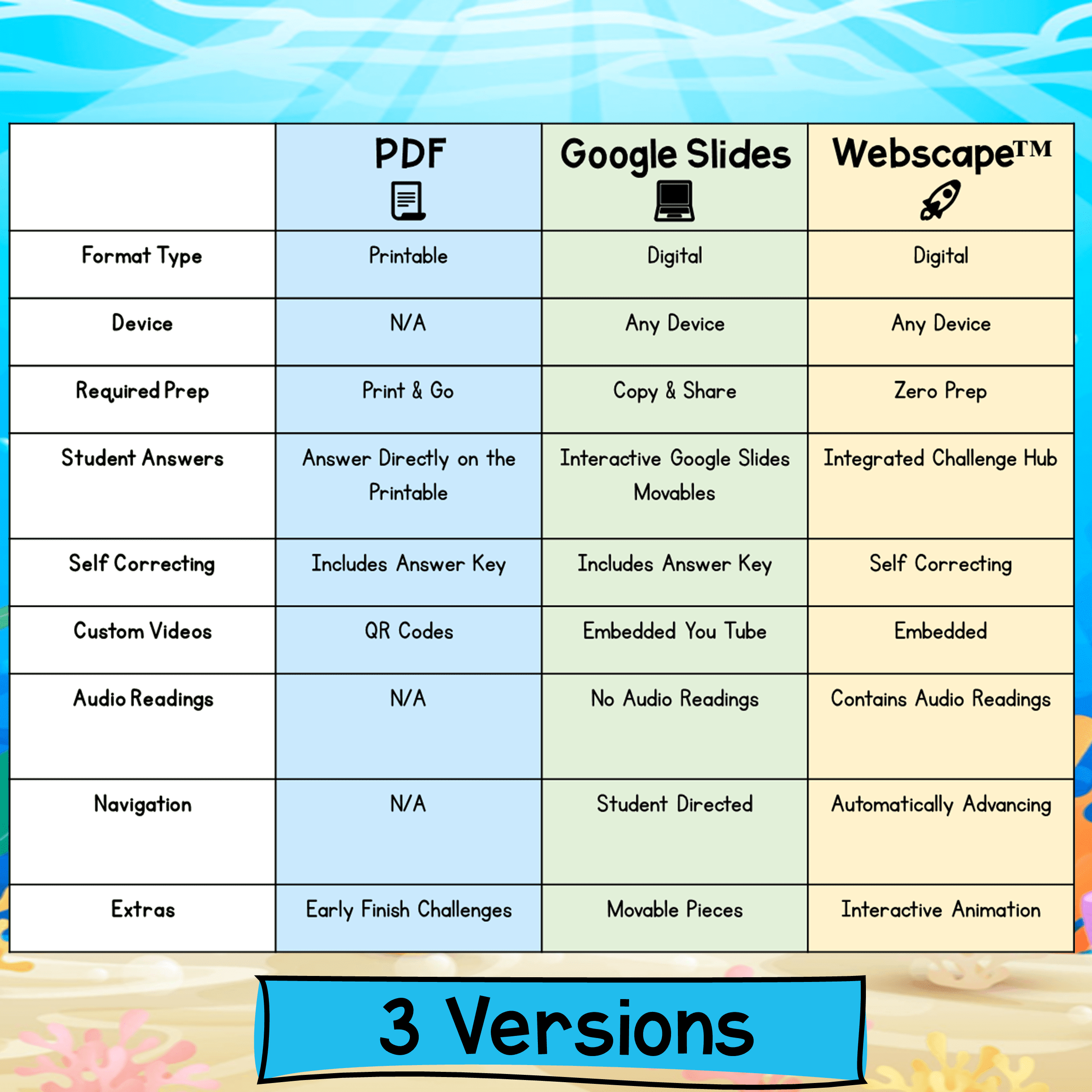 Reasons Support Points Reading Comprehension Escape Room & Webscape 1st Grade - Image 5